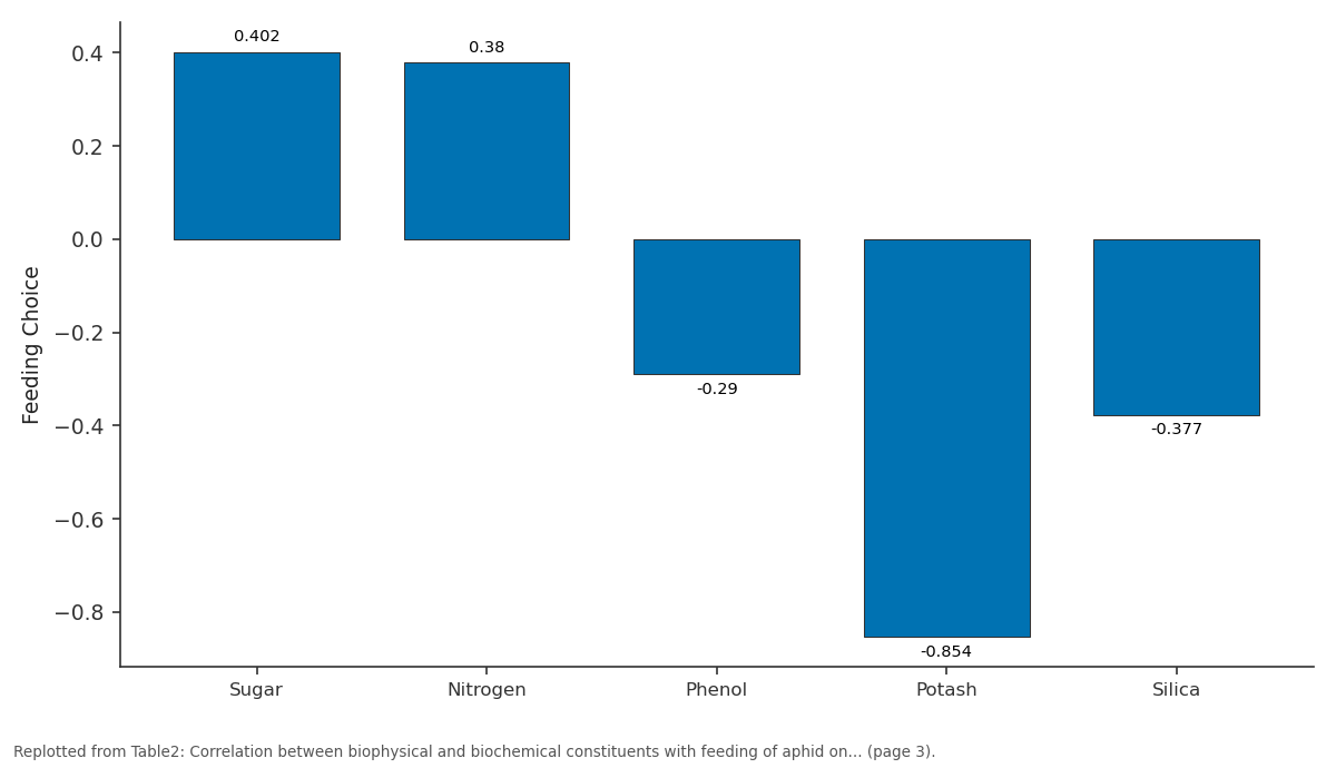 Replotted from Table2 (page 3) of the original paper. Every bar is the paper's own table value.
