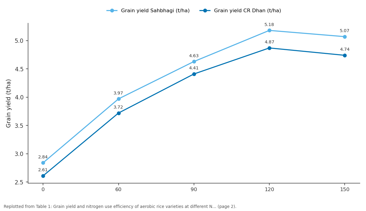 Replotted from Table 1 (page 2) of the original paper. Every bar is the paper's own table value.