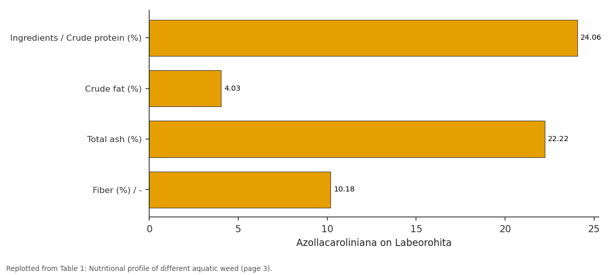 Replotted from Table 1 (page 3) of the original paper. Every bar is the paper's own table value.