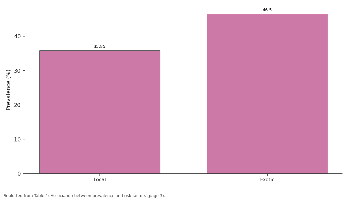 Replotted from Table 1 (page 3) of the original paper. Every bar is the paper's own table value.