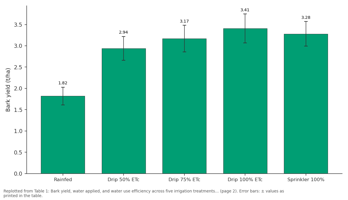 Replotted from Table 1 (page 2) of the original paper. Every bar is the paper's own table value.