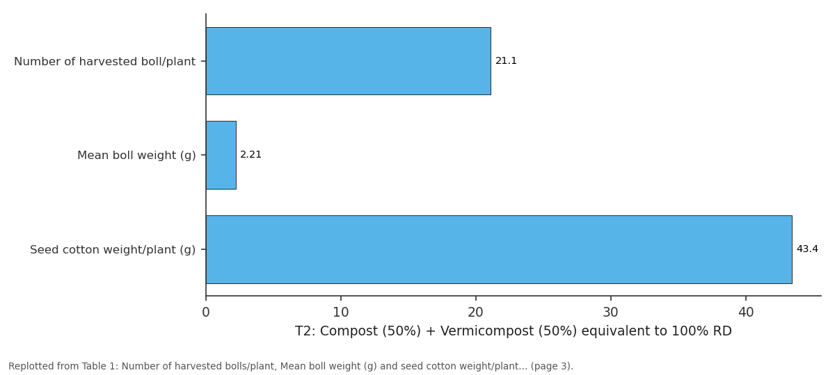 Replotted from Table 1 (page 3) of the original paper. Every bar is the paper's own table value.