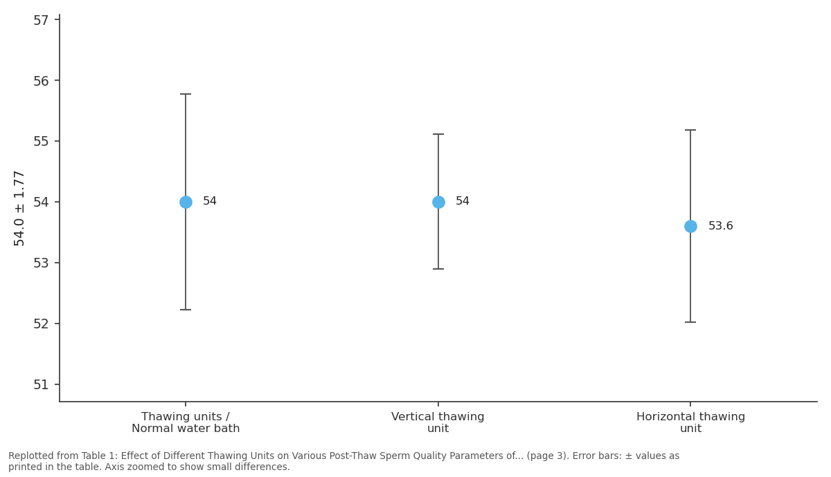 Replotted from Table 1 (page 3) of the original paper. Every bar is the paper's own table value.