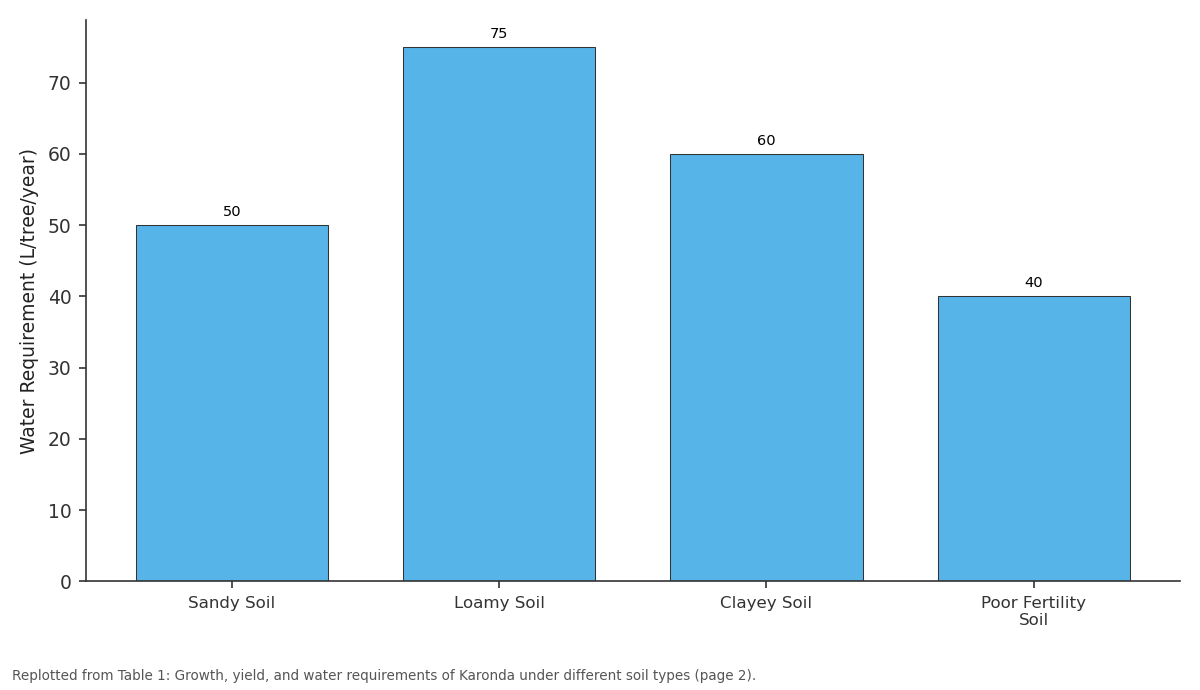 Replotted from Table 1 (page 2) of the original paper. Every bar is the paper's own table value.