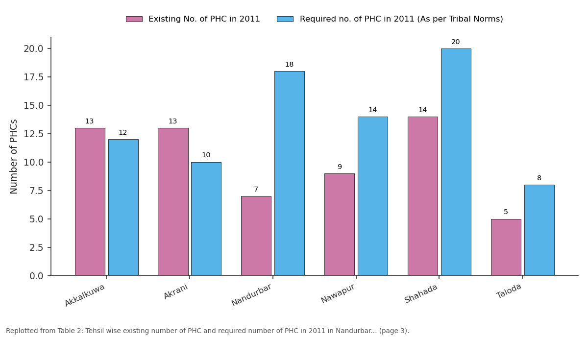 Replotted from Table 2 (page 3) of the original paper. Every bar is the paper's own table value.