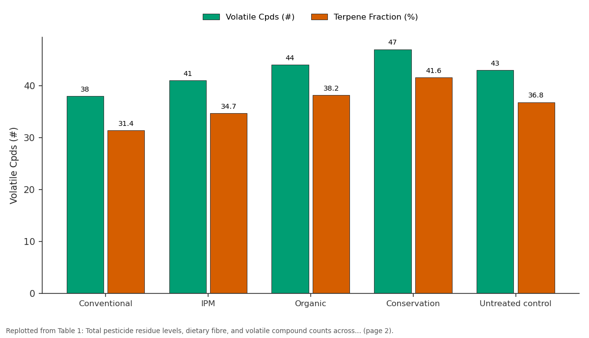 Replotted from Table 1 (page 2) of the original paper. Every bar is the paper's own table value.