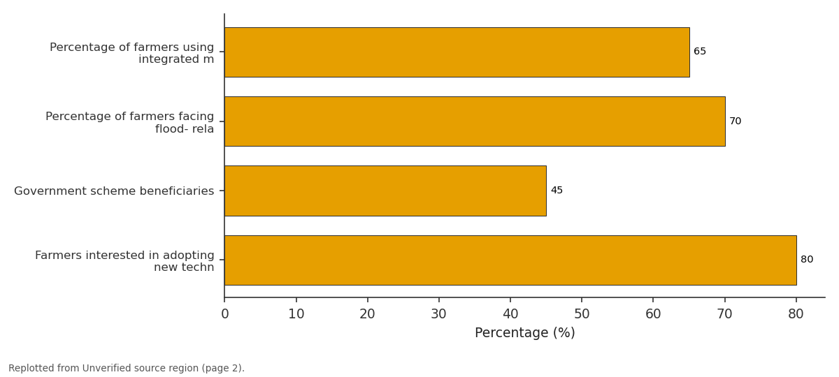 Replotted from a table (page 2) of the original paper. Every bar is the paper's own table value.