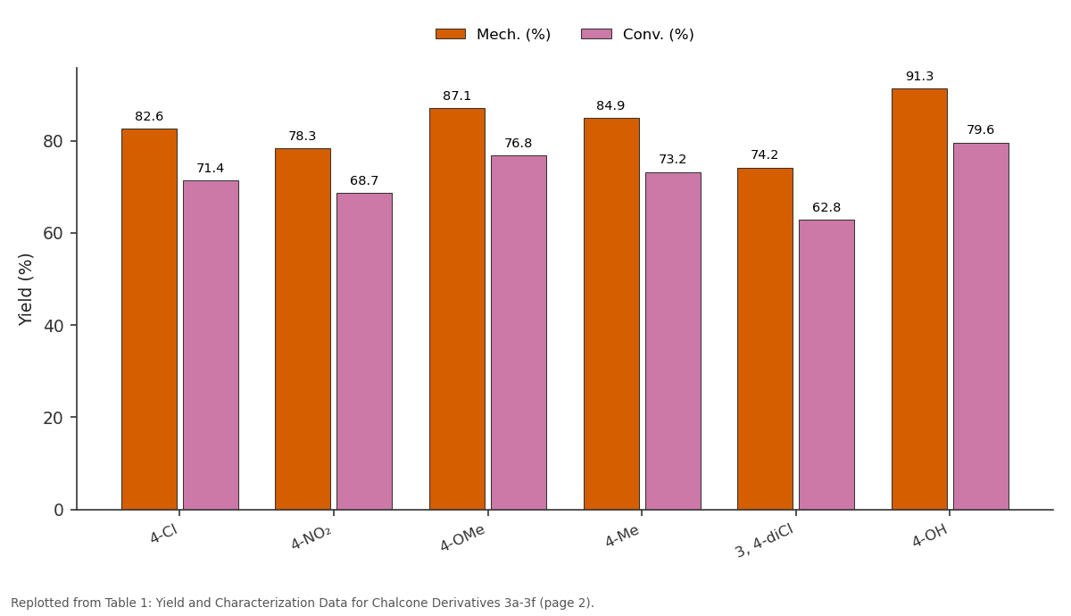 Replotted from Table 1 (page 2) of the original paper. Every bar is the paper's own table value.
