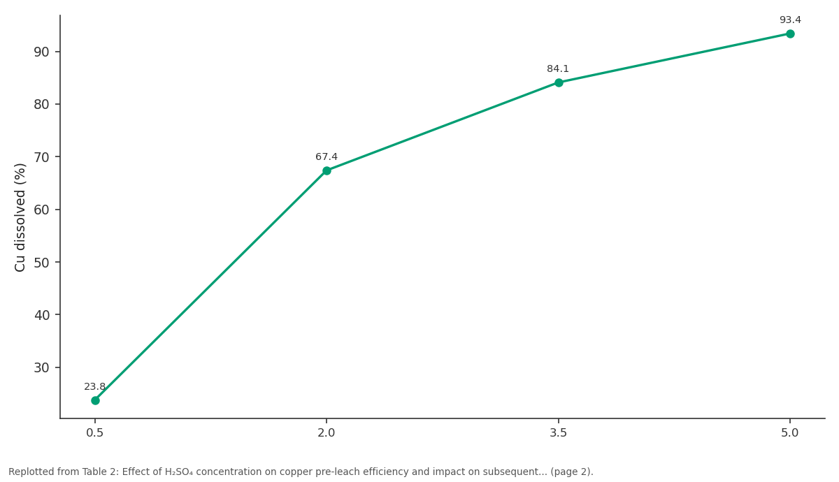 Replotted from Table 2 (page 2) of the original paper. Every bar is the paper's own table value.
