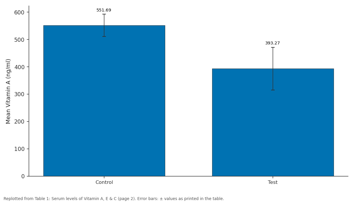 Replotted from Table 1 (page 2) of the original paper. Every bar is the paper's own table value.
