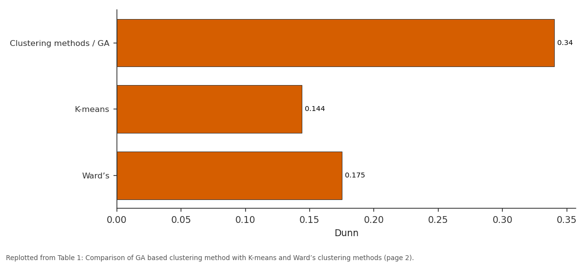 Replotted from Table 1 (page 2) of the original paper. Every bar is the paper's own table value.