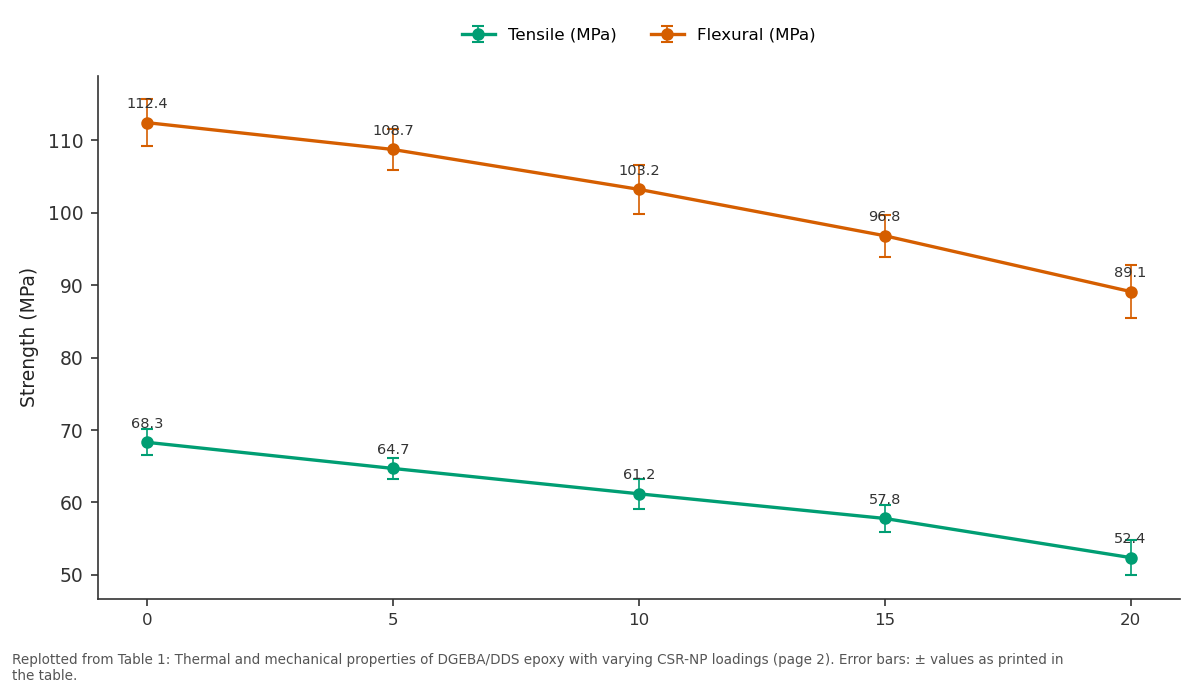 Replotted from Table 1 (page 2) of the original paper. Every bar is the paper's own table value.