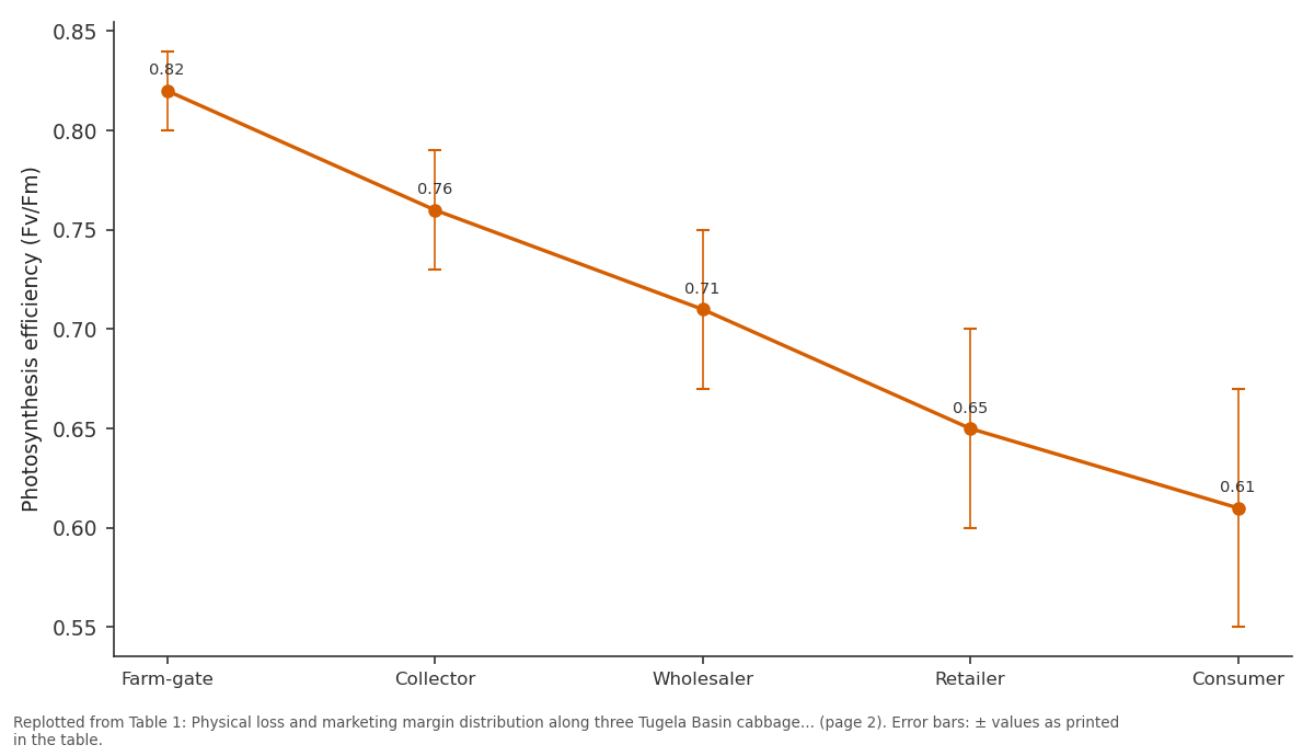 Replotted from Table 1 (page 2) of the original paper. Every bar is the paper's own table value.