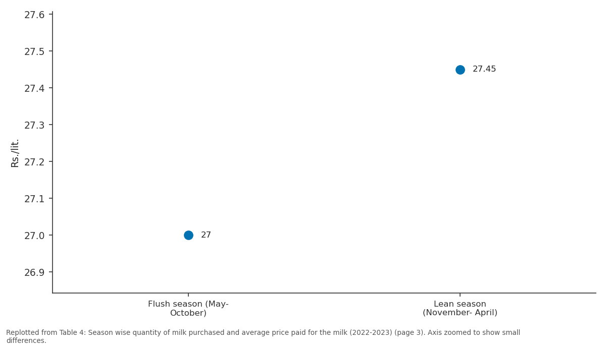 Replotted from Table 4 (page 3) of the original paper. Every bar is the paper's own table value.