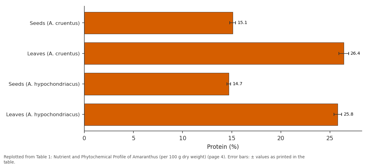 Replotted from Table 1 (page 4) of the original paper. Every bar is the paper's own table value.