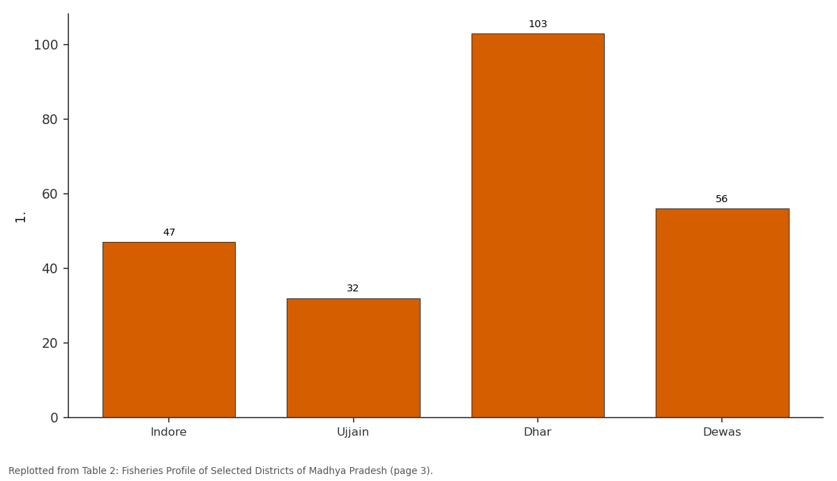 Replotted from Table 2 (page 3) of the original paper. Every bar is the paper's own table value.