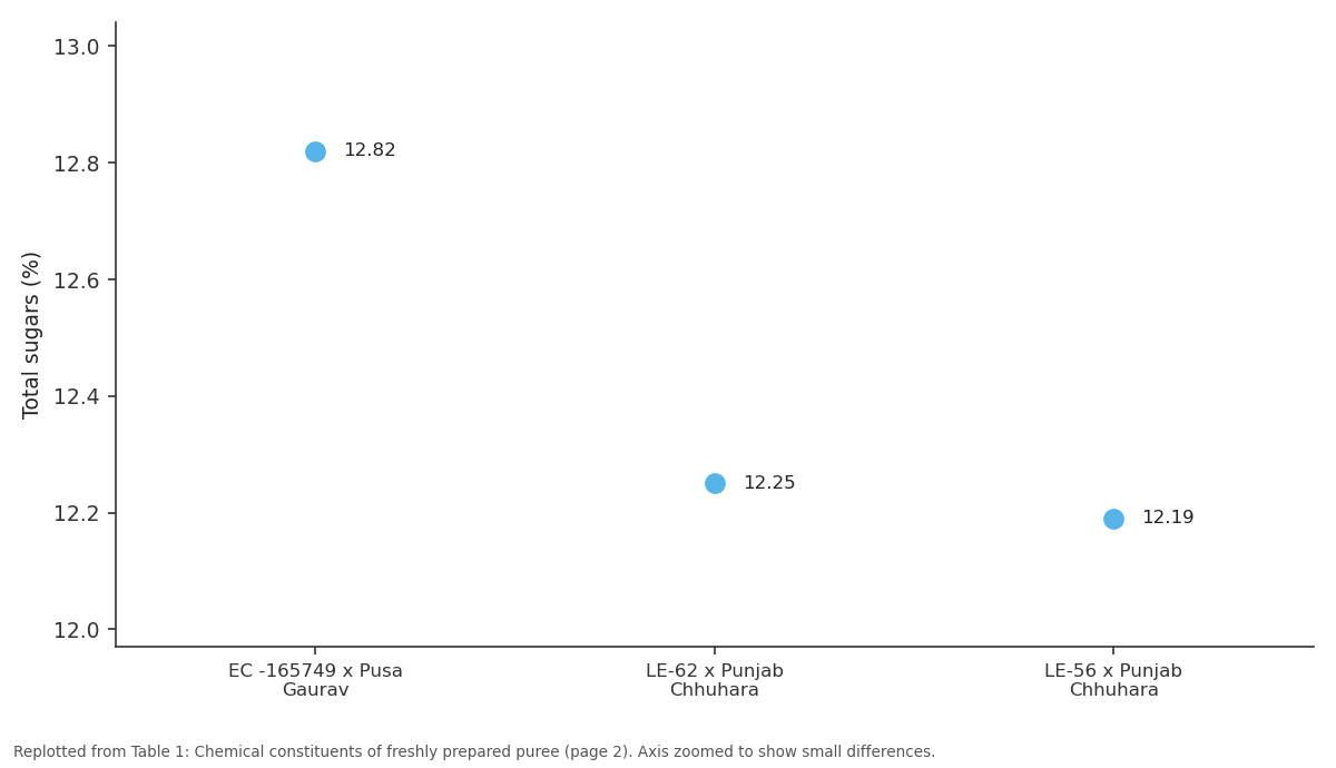 Replotted from Table 1 (page 2) of the original paper. Every bar is the paper's own table value.