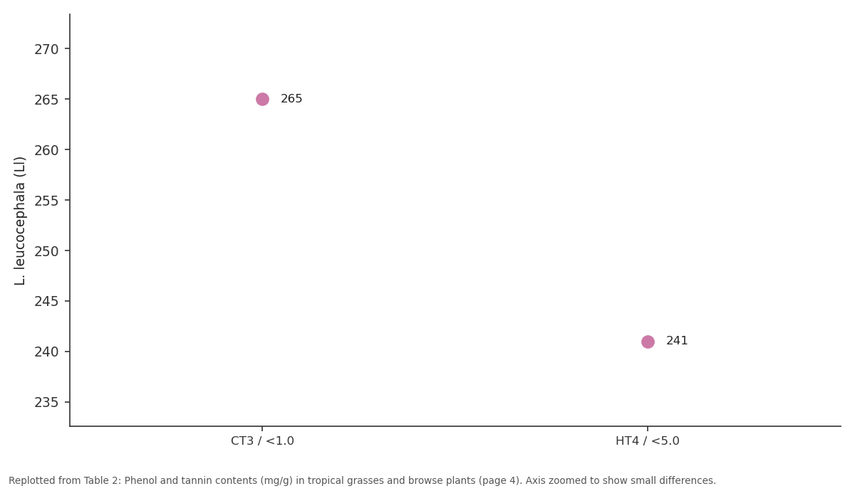 Replotted from Table 2 (page 4) of the original paper. Every bar is the paper's own table value.