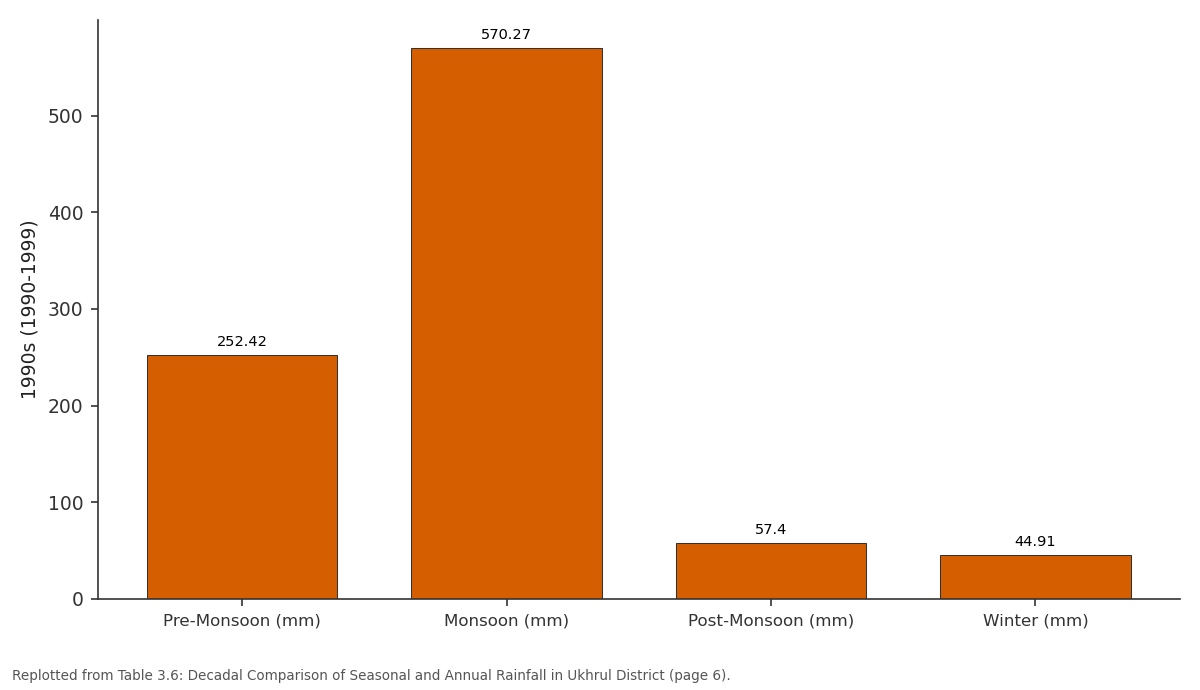 Replotted from Table 3 (page 6) of the original paper. Every bar is the paper's own table value.