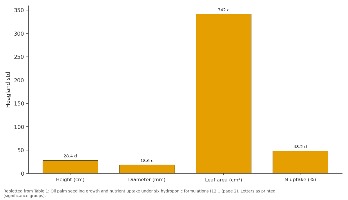 Replotted from Table 1 (page 2) of the original paper. Every bar is the paper's own table value.