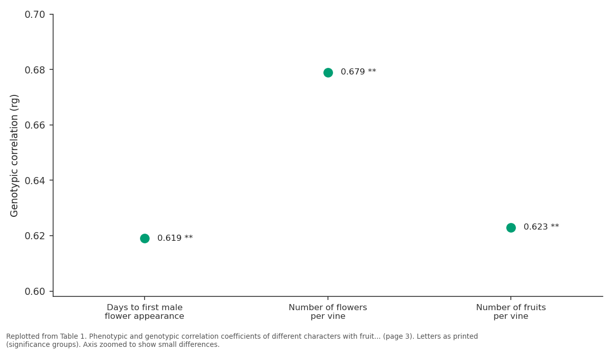 Replotted from Table 1 (page 3) of the original paper. Every bar is the paper's own table value.