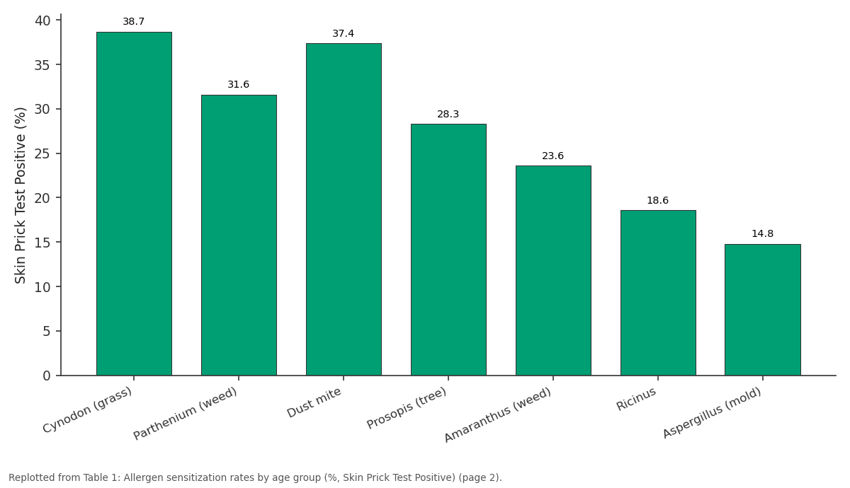 Replotted from Table 1 (page 2) of the original paper. Every bar is the paper's own table value.