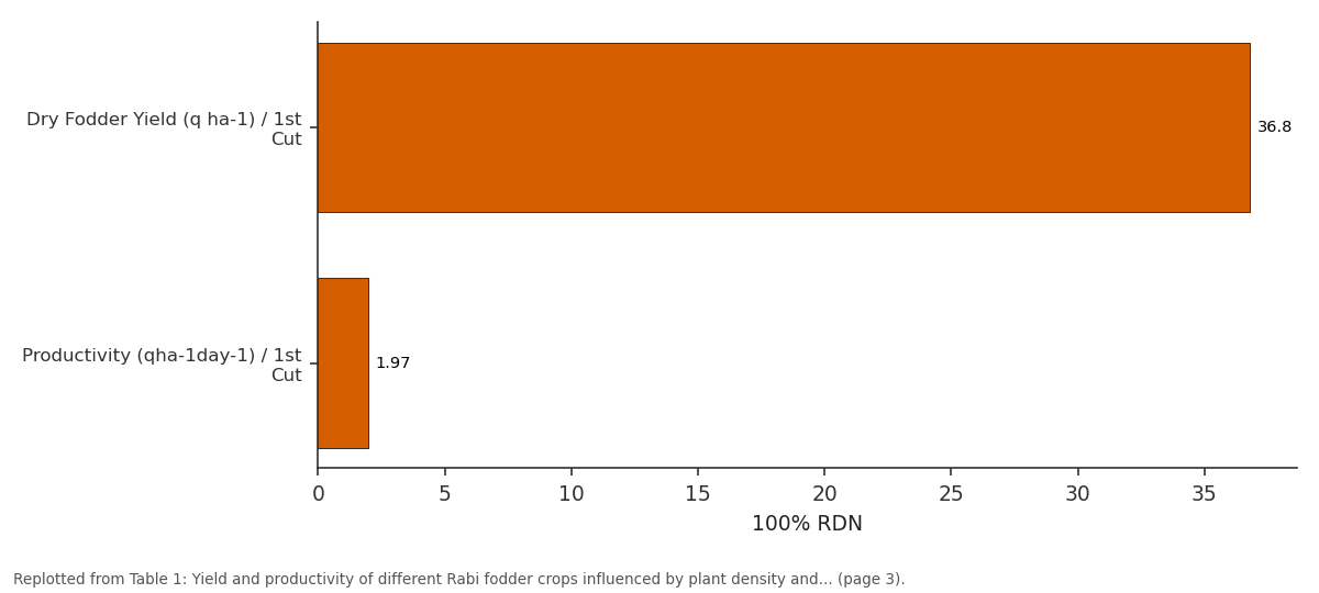 Replotted from Table 1 (page 3) of the original paper. Every bar is the paper's own table value.