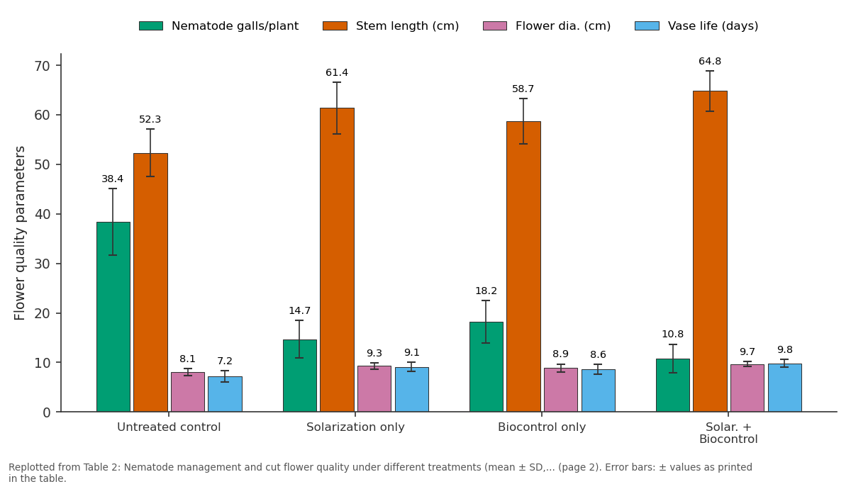 Replotted from Table 2 (page 2) of the original paper. Every bar is the paper's own table value.