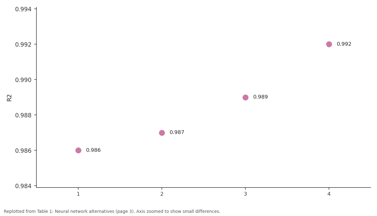 Replotted from Table 1 (page 3) of the original paper. Every bar is the paper's own table value.