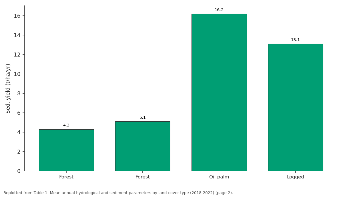 Replotted from Table 1 (page 2) of the original paper. Every bar is the paper's own table value.