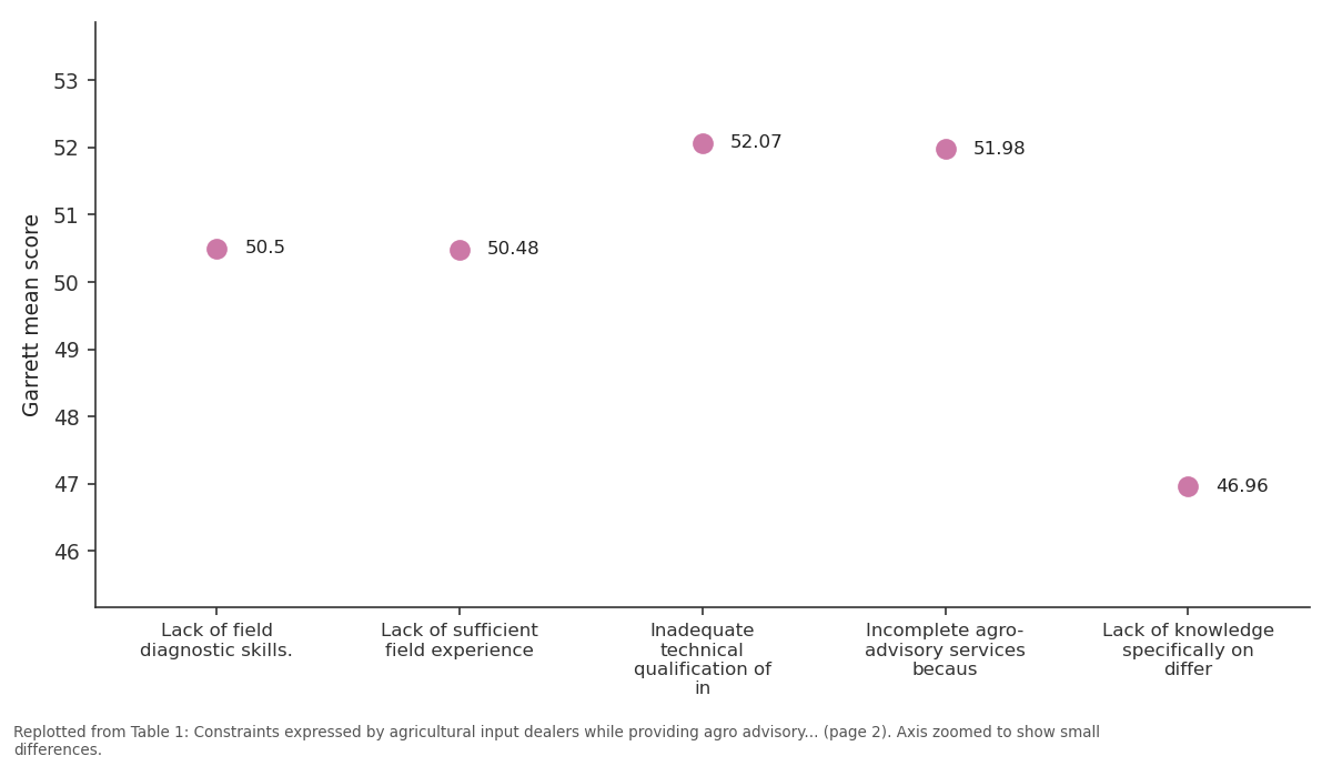 Replotted from Table 1 (page 2) of the original paper. Every bar is the paper's own table value.