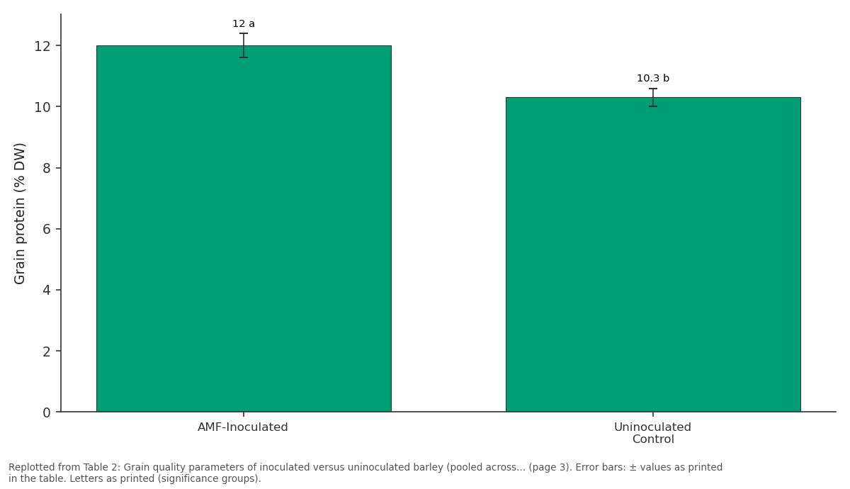 Replotted from Table 2 (page 3) of the original paper. Every bar is the paper's own table value.