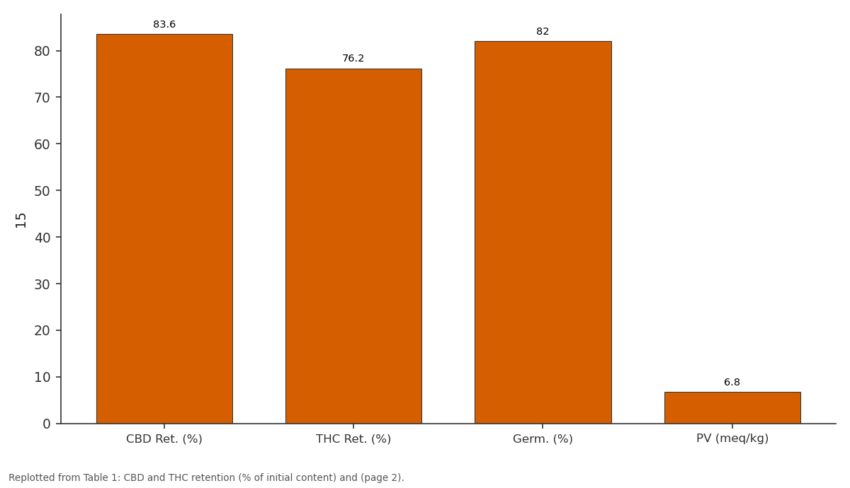 Replotted from Table 1 (page 2) of the original paper. Every bar is the paper's own table value.