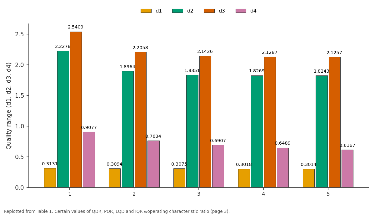 Replotted from Table 1 (page 3) of the original paper. Every bar is the paper's own table value.