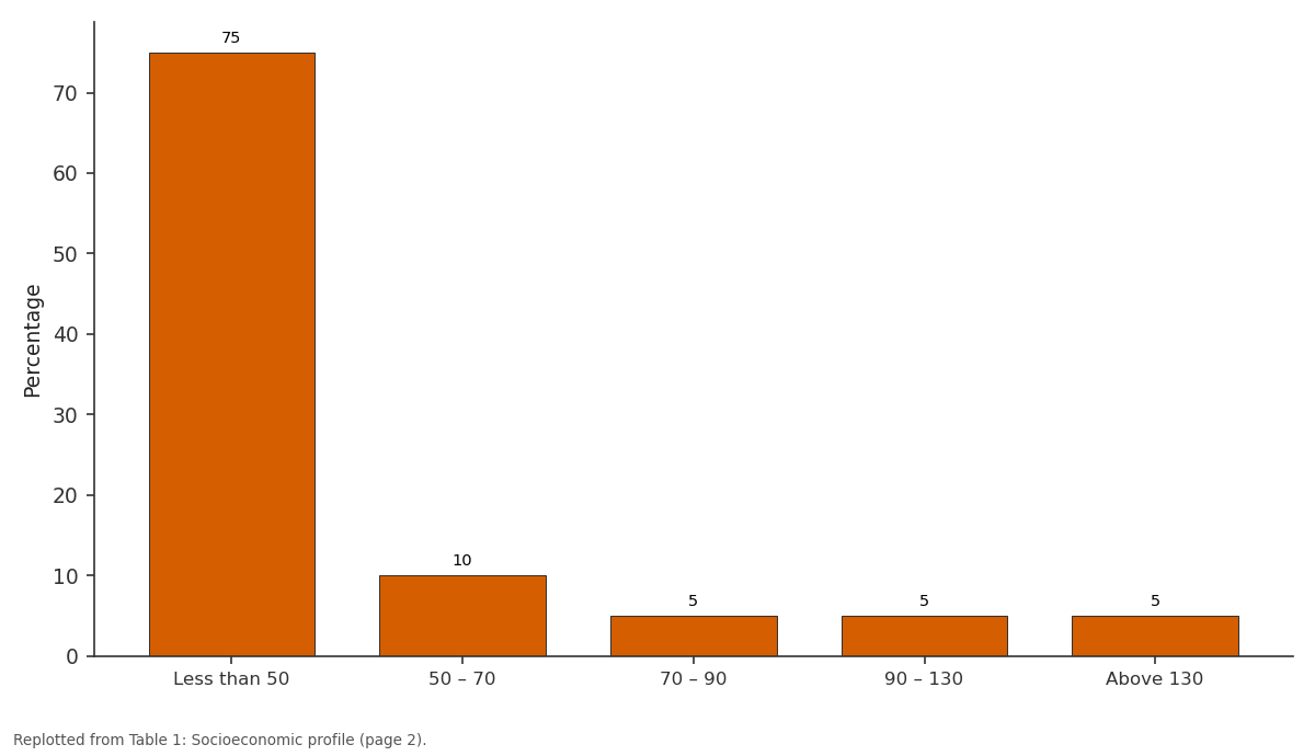 Replotted from Table 1 (page 2) of the original paper. Every bar is the paper's own table value.