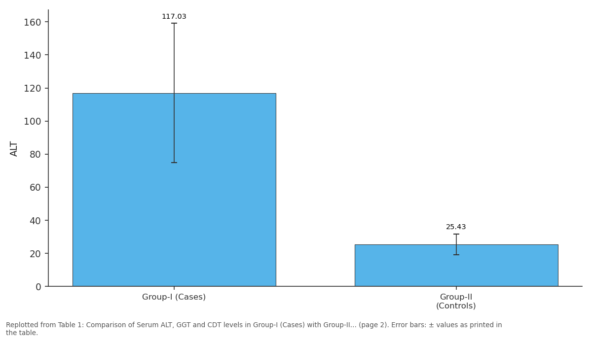 Replotted from Table 1 (page 2) of the original paper. Every bar is the paper's own table value.
