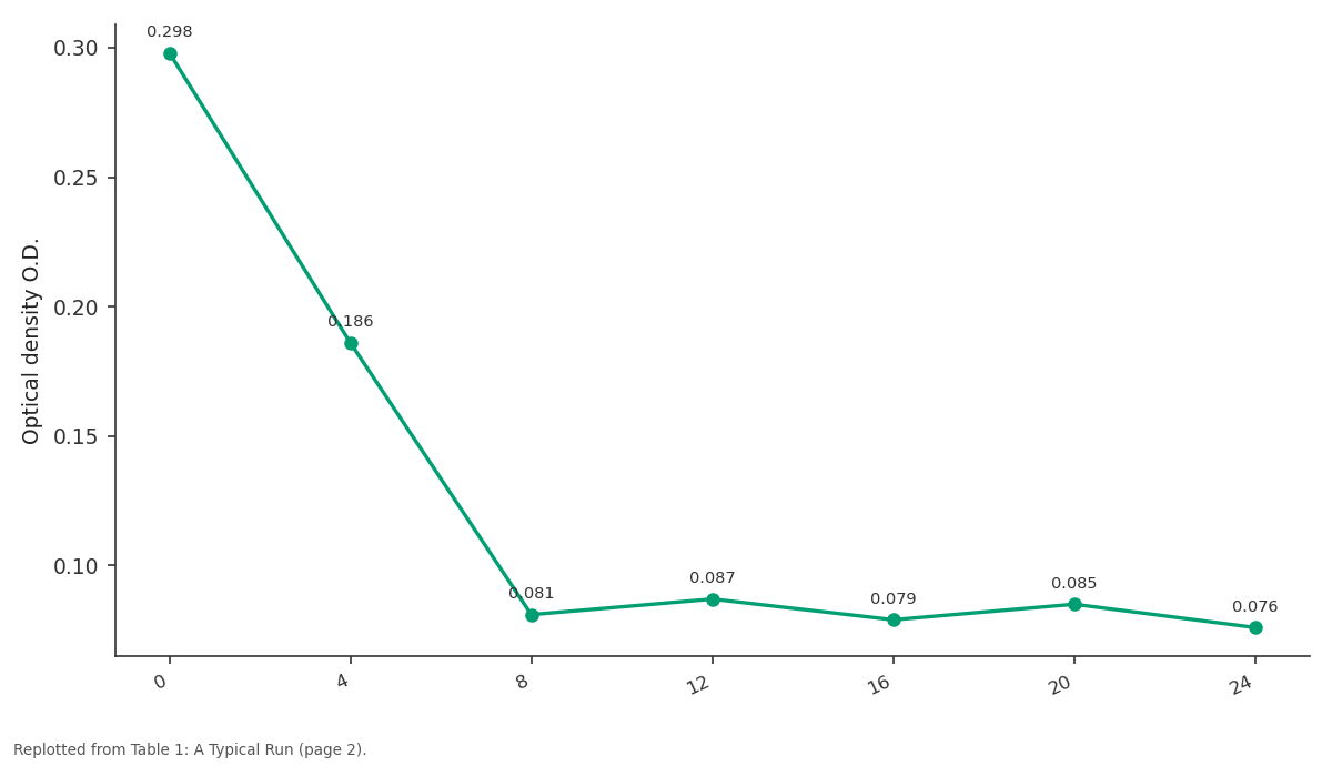Replotted from Table 1 (page 2) of the original paper. Every bar is the paper's own table value.