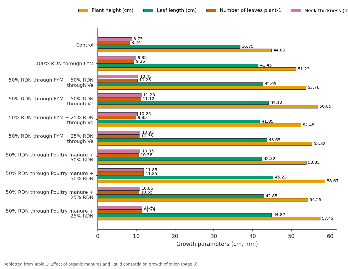 Replotted from Table 1 (page 3) of the original paper. Every bar is the paper's own table value.