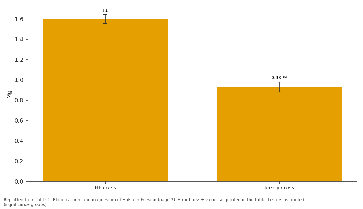 Replotted from Table 1 (page 3) of the original paper. Every bar is the paper's own table value.
