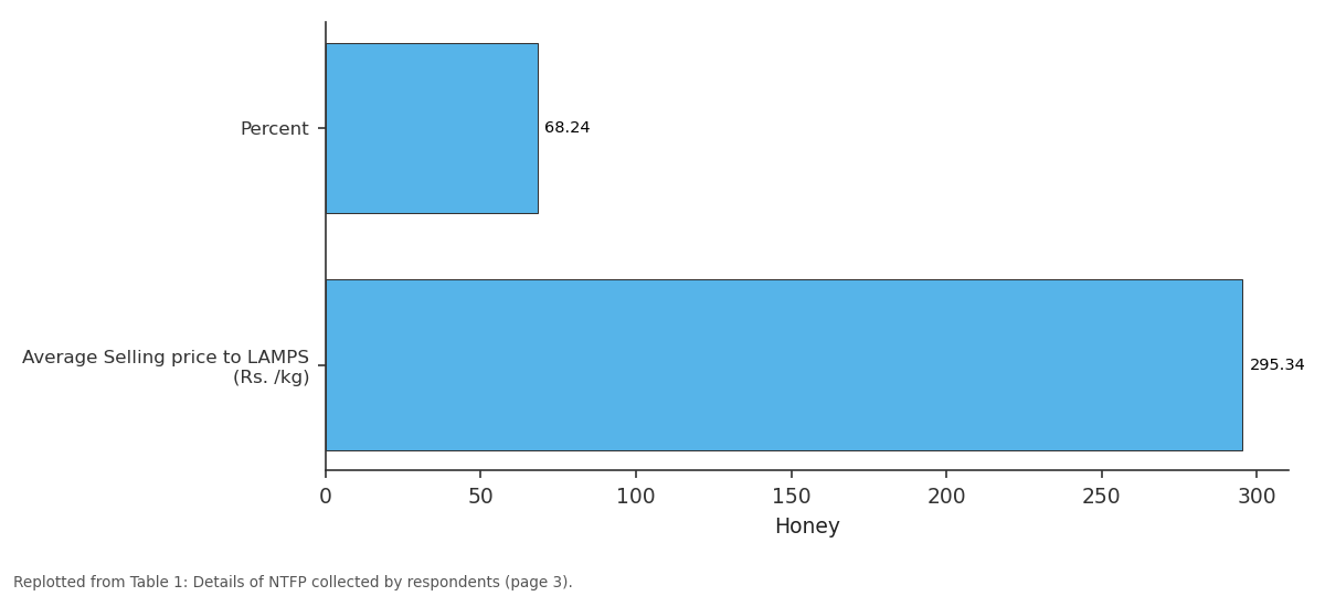 Replotted from Table 1 (page 3) of the original paper. Every bar is the paper's own table value.
