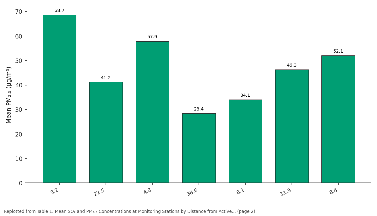 Replotted from Table 1 (page 2) of the original paper. Every bar is the paper's own table value.