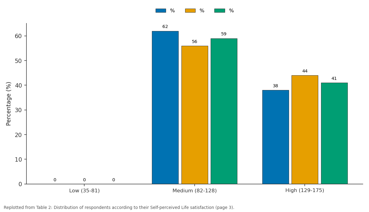 Replotted from Table 2 (page 3) of the original paper. Every bar is the paper's own table value.