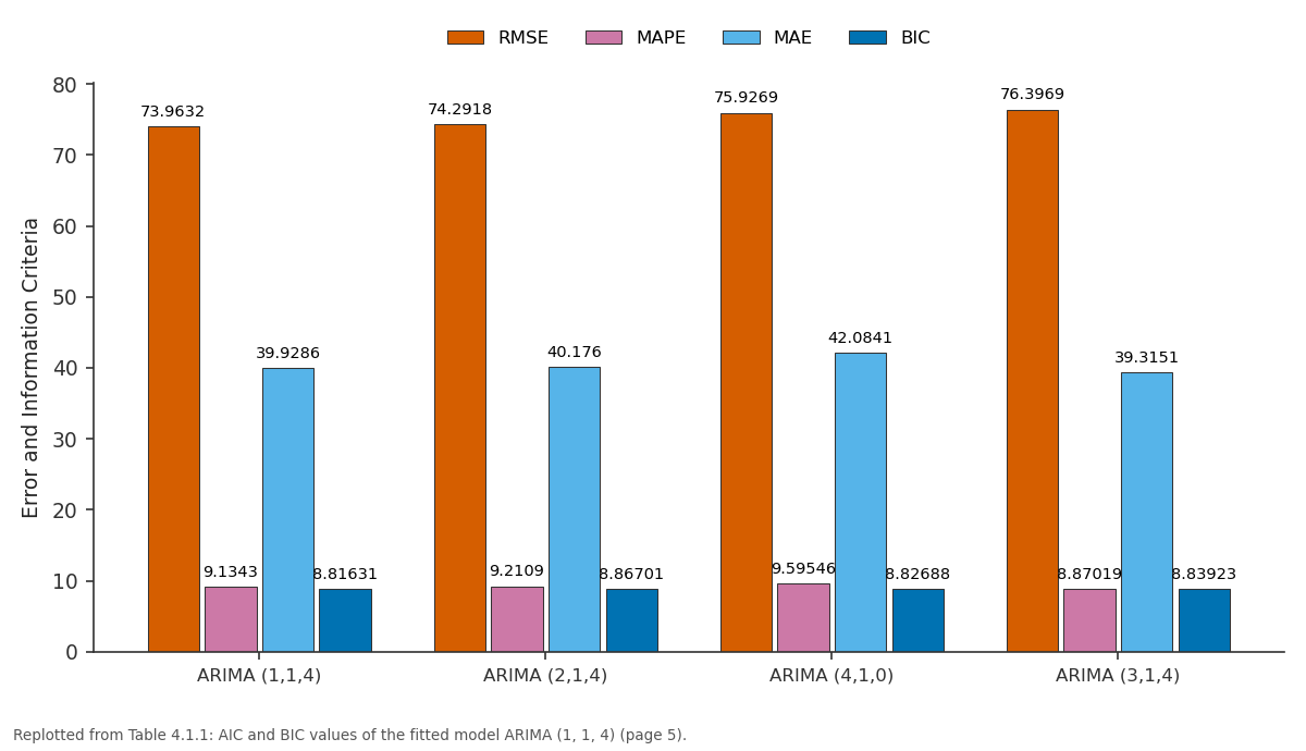 Replotted from Table 4 (page 5) of the original paper. Every bar is the paper's own table value.