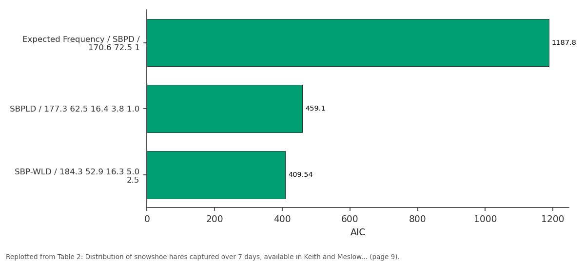 Replotted from Table 2 (page 9) of the original paper. Every bar is the paper's own table value.