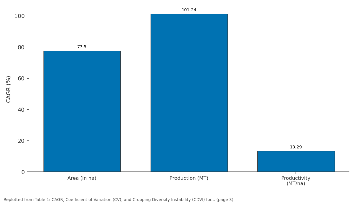 Replotted from Table 1 (page 3) of the original paper. Every bar is the paper's own table value.
