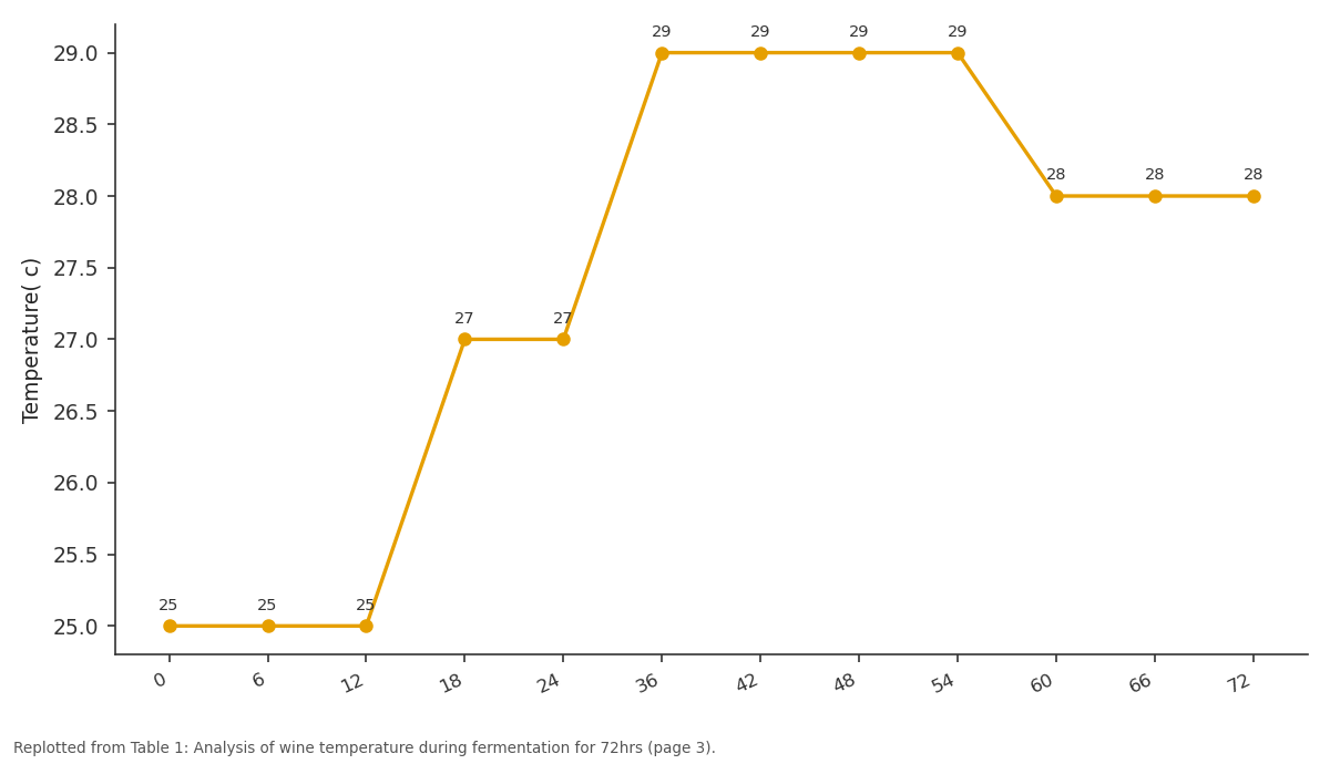 Replotted from Table 1 (page 3) of the original paper. Every bar is the paper's own table value.