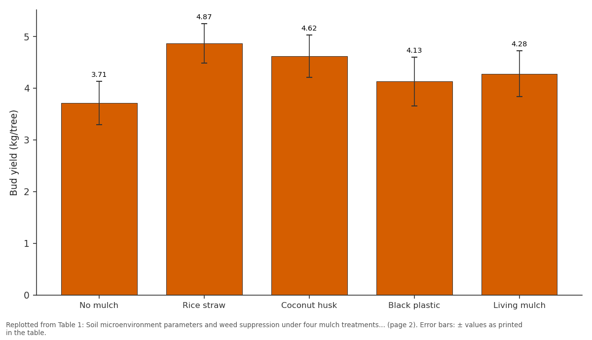Replotted from Table 1 (page 2) of the original paper. Every bar is the paper's own table value.