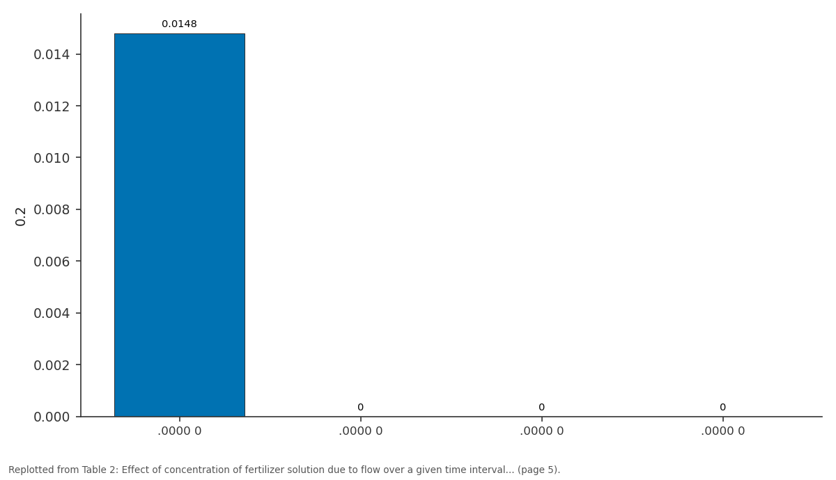Replotted from Table 2 (page 5) of the original paper. Every bar is the paper's own table value.