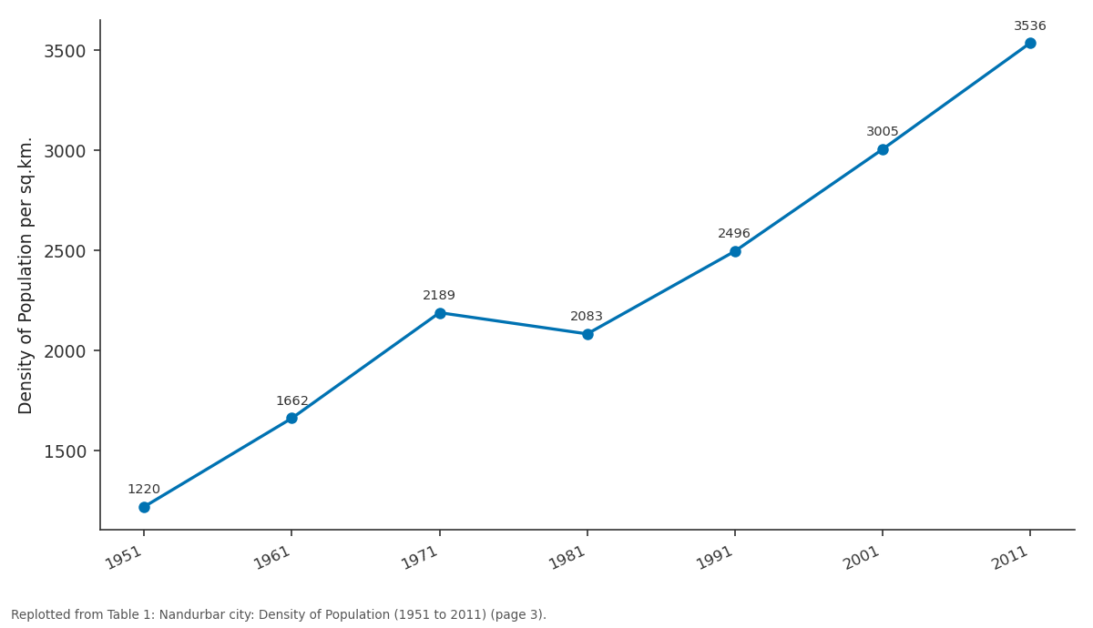 Replotted from Table 1 (page 3) of the original paper. Every bar is the paper's own table value.