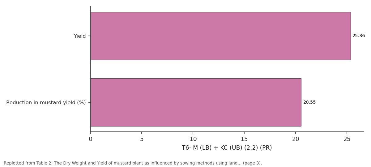 Replotted from Table 2 (page 3) of the original paper. Every bar is the paper's own table value.